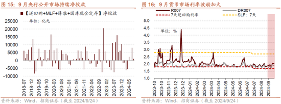 招商策略：政策力度空前改善市场风偏，大盘成长风格有望回归