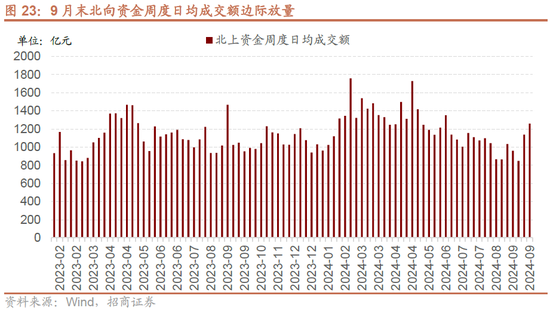 招商策略：政策力度空前改善市场风偏，大盘成长风格有望回归