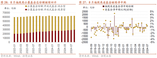 招商策略：政策力度空前改善市场风偏，大盘成长风格有望回归