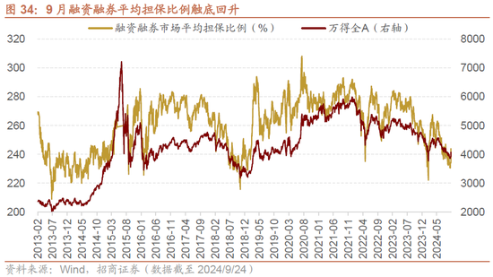 招商策略：政策力度空前改善市场风偏，大盘成长风格有望回归