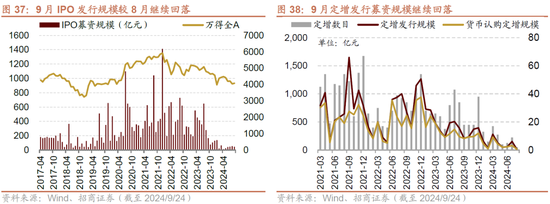 招商策略：政策力度空前改善市场风偏，大盘成长风格有望回归