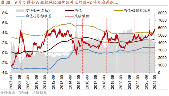 招商策略：政策力度空前改善市场风偏，大盘成长风格有望回归