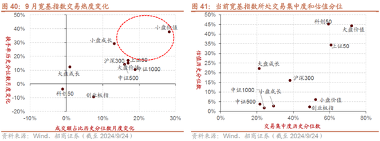 招商策略：政策力度空前改善市场风偏，大盘成长风格有望回归