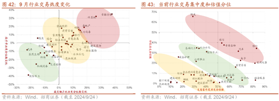 招商策略：政策力度空前改善市场风偏，大盘成长风格有望回归