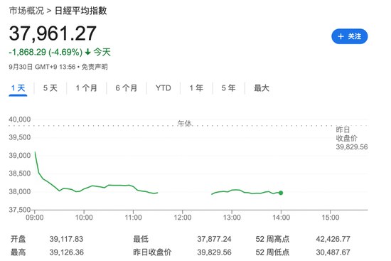 欧美股走低，中概继续大涨，中概指数曾涨超7%，蔚来曾涨超18%