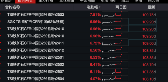 欧美股走低，中概继续大涨，中概指数曾涨超7%，蔚来曾涨超18%