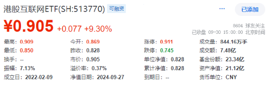 AH暴涨！2.59万亿元新纪录！牛市旗手券商ETF（512000）强势两连板，双创龙头ETF（588330）20CM涨停！