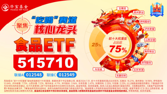 AH暴涨！2.59万亿元新纪录！牛市旗手券商ETF（512000）强势两连板，双创龙头ETF（588330）20CM涨停！