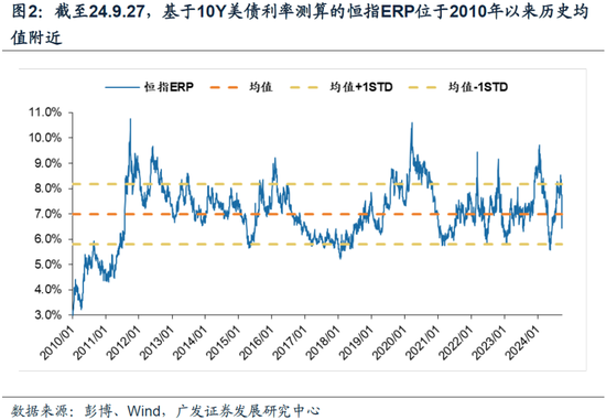 戴康：牛市二阶段，港股怎么看？