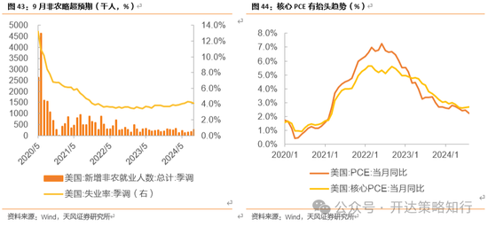 天风证券：十一假期大事与大类资产梳理