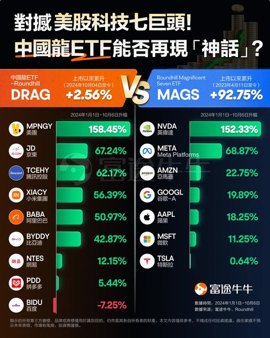 A股行情预演？港股市场热炒A股ETF，仅5日最劲升逾160%！