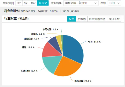 单日狂揽6.12亿元！一基双拼创业板+科创板龙头的双创龙头ETF（588330）进攻性凸显！涨停再涨停！