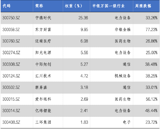 华安基金：创业板50指数涨24.3%，关注大盘成长