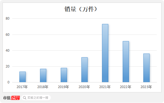 业绩缩水一半，市值跌掉9成，600亿灰飞烟灭，50亿就不回购！迪阿股份：让老板独揽17亿分红怎么啦！