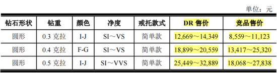 业绩缩水一半，市值跌掉9成，600亿灰飞烟灭，50亿就不回购！迪阿股份：让老板独揽17亿分红怎么啦！