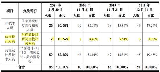 业绩缩水一半，市值跌掉9成，600亿灰飞烟灭，50亿就不回购！迪阿股份：让老板独揽17亿分红怎么啦！