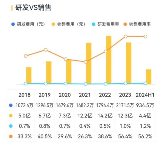 业绩缩水一半，市值跌掉9成，600亿灰飞烟灭，50亿就不回购！迪阿股份：让老板独揽17亿分红怎么啦！