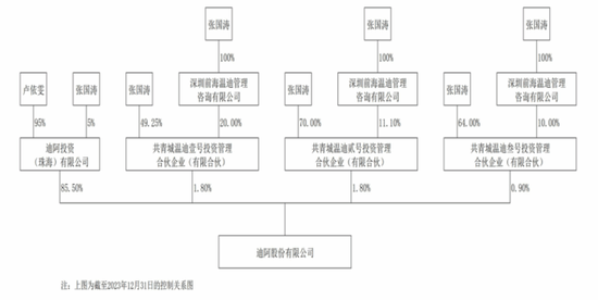 业绩缩水一半，市值跌掉9成，600亿灰飞烟灭，50亿就不回购！迪阿股份：让老板独揽17亿分红怎么啦！