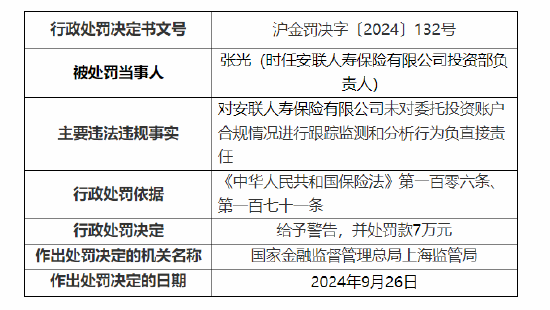 安联人寿被罚30万元：因未对委托投资账户合规情况进行跟踪监测和分析