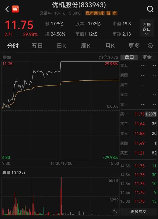 全A股第一！人气跃升4777名