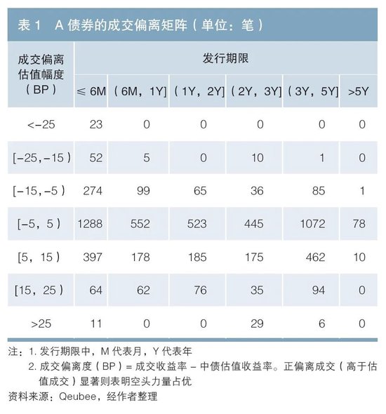 债券市场供需分析框架与特例解析