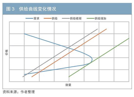 债券市场供需分析框架与特例解析