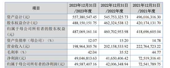 科马材料主业前景不明，大客户“出逃”，IPO决心“坚如铁”……