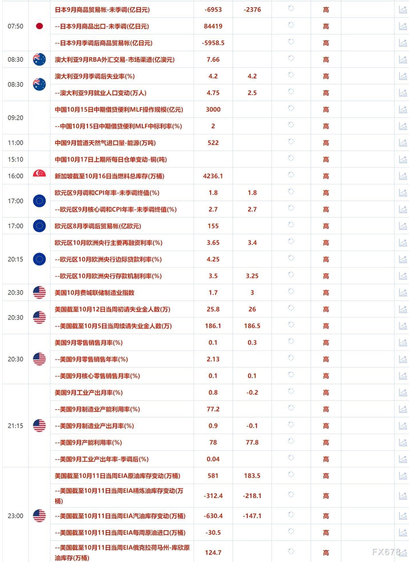 10月17日财经早餐：以色列或在11月5日前报复伊朗，美国大选结果前黄金波动性恐上升