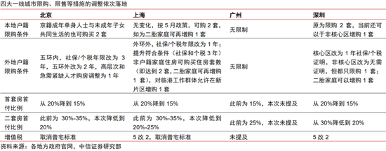 政策空间展望：从“干字当头”到“绝不仅仅”