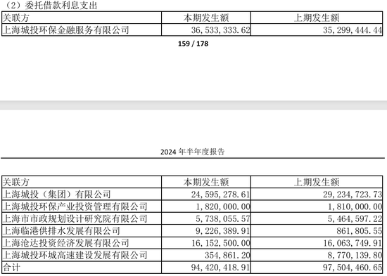 70亿加仓旧改，这家城投拼力扭亏