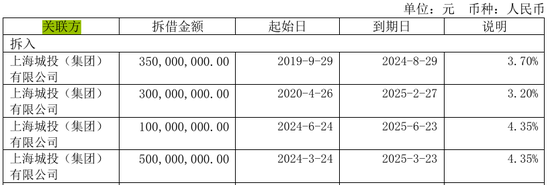 70亿加仓旧改，这家城投拼力扭亏