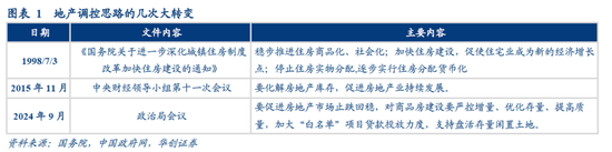 华创证券张瑜：地产转向新特征或已明确