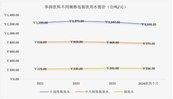 估值只有农夫山泉的1/9，怡宝输在了哪里？