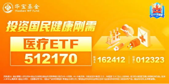 医保预谈判进行时，医疗ETF（512170）午后摸高4.32%，爱博医疗、奕瑞科技领涨！