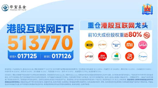 港股午后迅速拉升，美团领涨近7%，港股互联网ETF（513770）涨近4%，调整结束？