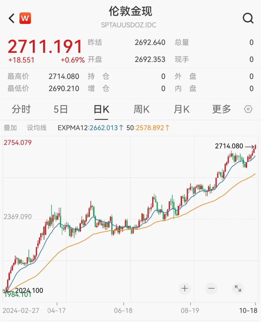 金价新高！这类基金，大涨30%