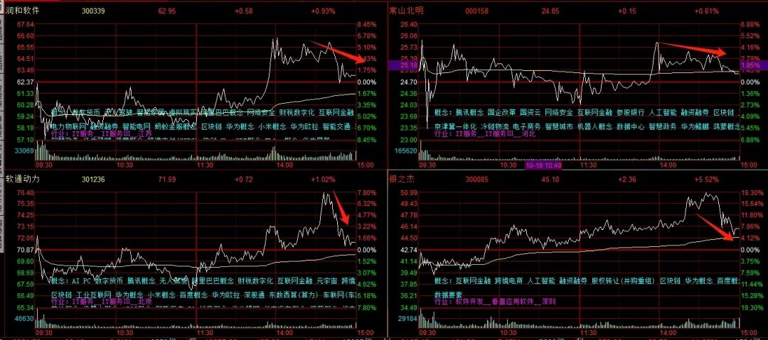 晚报| 人生能有几回搏！科技股全线爆发！5000亿互换便利操作细则出炉！10月18日影响市场重磅消息汇总