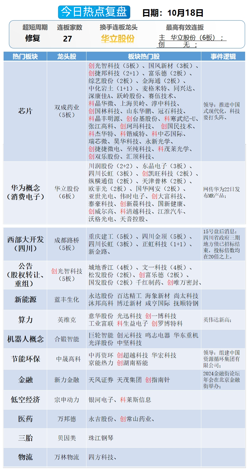 晚报| 人生能有几回搏！科技股全线爆发！5000亿互换便利操作细则出炉！10月18日影响市场重磅消息汇总