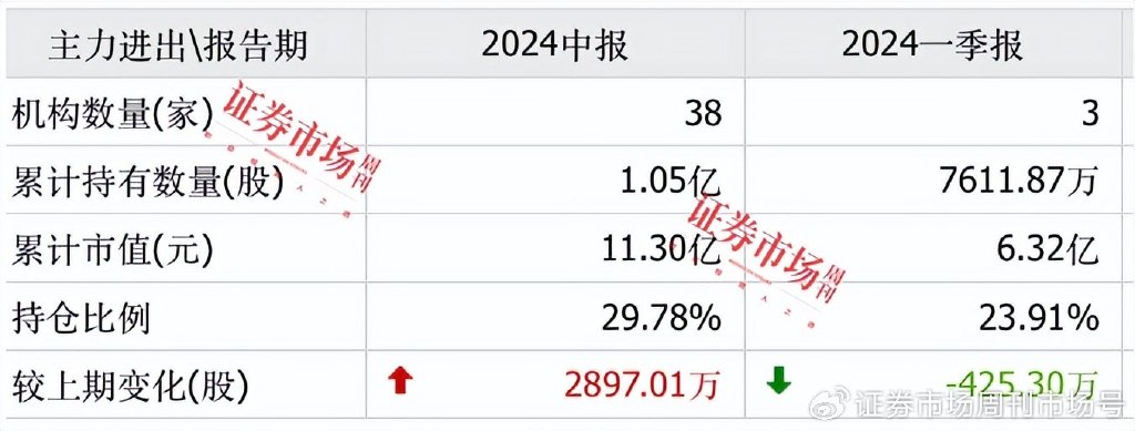 上市公司三季报业绩预告纷纷出炉，47家公司净利翻倍，七彩化学增30倍