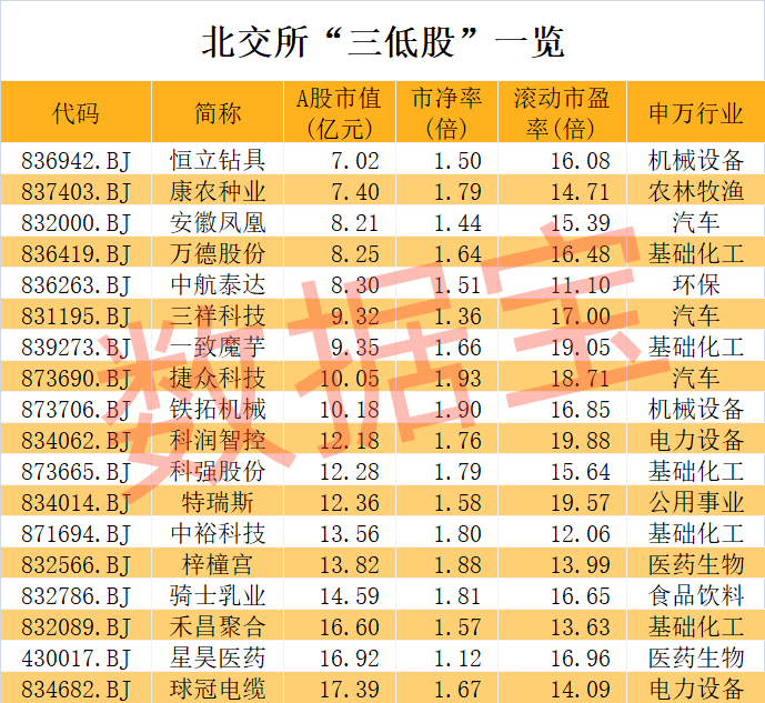 超级牛股诞生，1个月大涨7倍，低市盈率+低市净率+低市值股揭晓！钙钛矿电池新突破，未来产能将迎大爆发