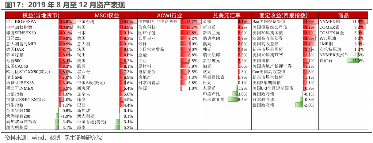 民生证券：“特朗普交易”分析框架指南