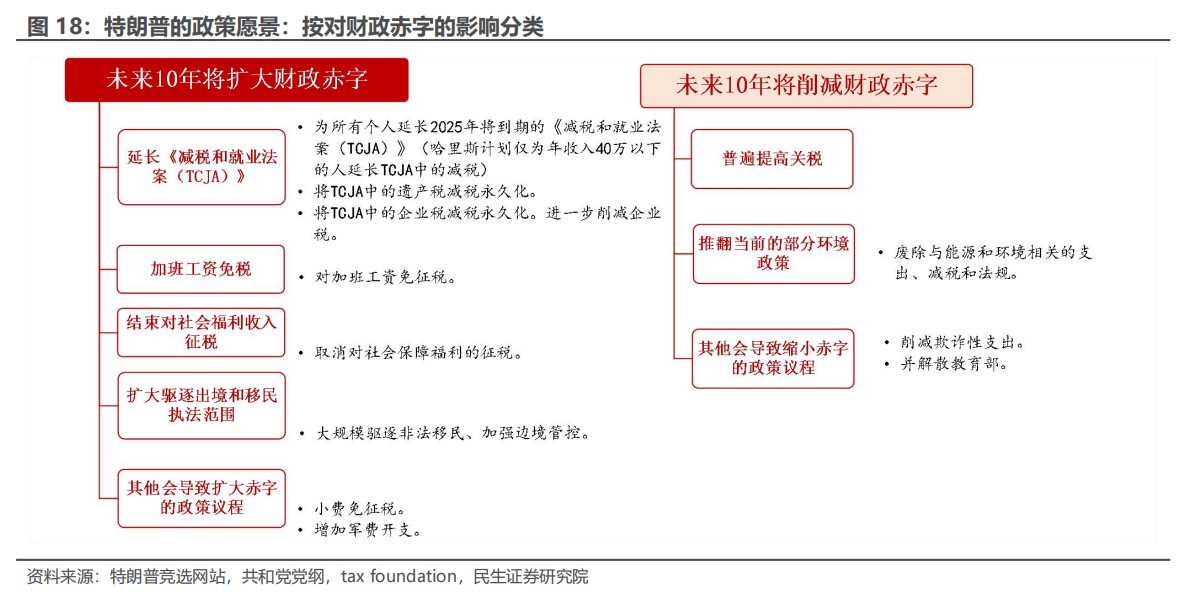 民生证券：“特朗普交易”分析框架指南