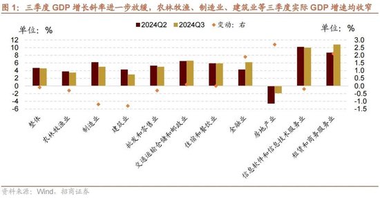 招商策略：政策暖风频吹，后续增量政策有望进一步出台助力经济企稳向上