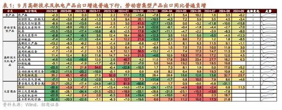 招商策略：政策暖风频吹，后续增量政策有望进一步出台助力经济企稳向上