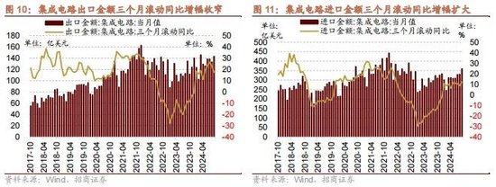 招商策略：政策暖风频吹，后续增量政策有望进一步出台助力经济企稳向上