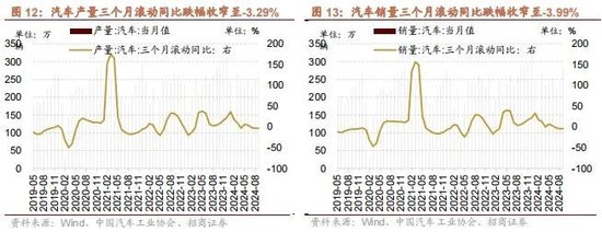 招商策略：政策暖风频吹，后续增量政策有望进一步出台助力经济企稳向上