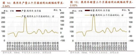 招商策略：政策暖风频吹，后续增量政策有望进一步出台助力经济企稳向上