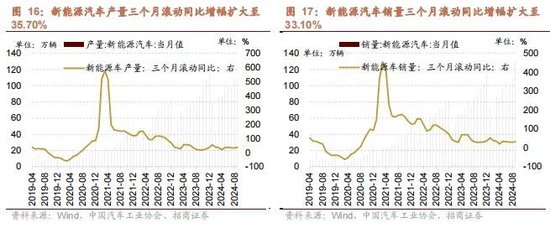 招商策略：政策暖风频吹，后续增量政策有望进一步出台助力经济企稳向上