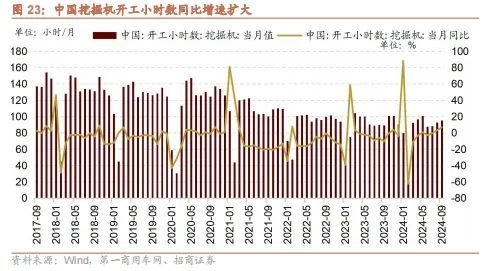 招商策略：政策暖风频吹，后续增量政策有望进一步出台助力经济企稳向上