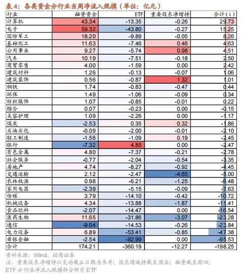 招商策略：政策暖风频吹，后续增量政策有望进一步出台助力经济企稳向上